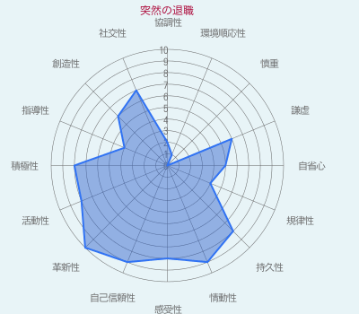 突然の退職