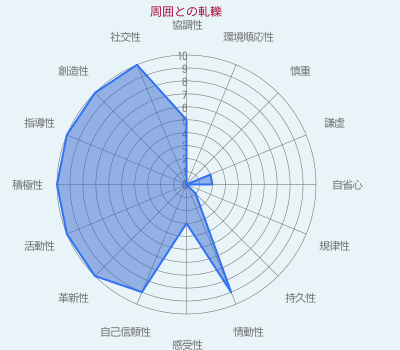 周囲との軋轢