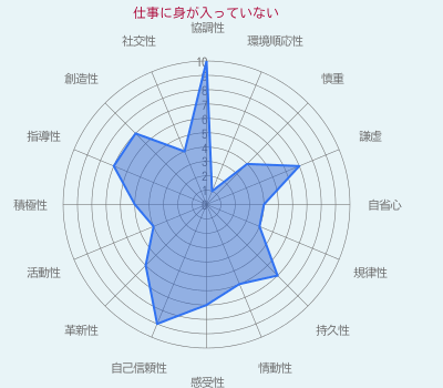 仕事に身が入っていない