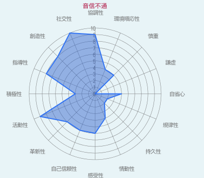 音信不通