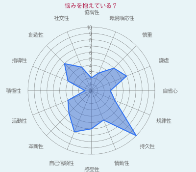 悩みを抱えている？