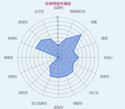 自律神経失調症