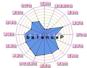 設問