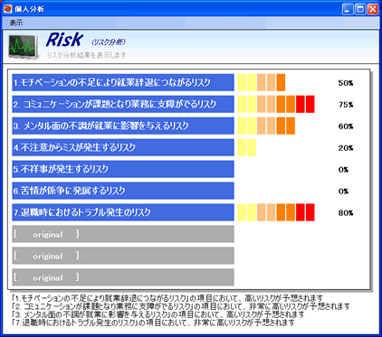 リスク分析